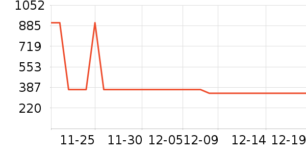 361���˶�Ь��ʷ�۸�