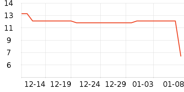 ����������Ҿ���Ʒ��ʷ�۸�