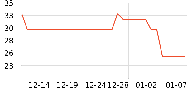 ˳����ͨ���¼���ʷ�۸�