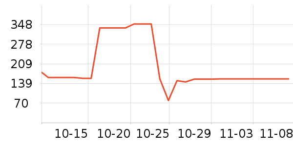 ���ɺͰ͵�è����ʷ�۸�