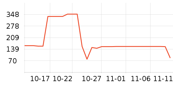 ���ɺͰ͵�è����ʷ�۸�