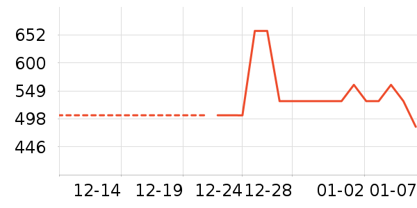 �п���ʷ�۸�