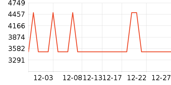 ��ʫĦ��������е��ʷ�۸�