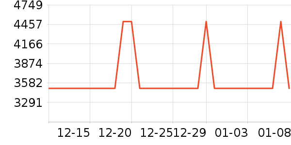 ��ʫĦ��������е��ʷ�۸�