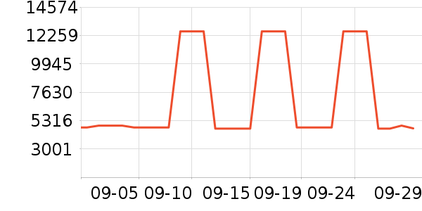 ��������Ů����ʷ�۸�