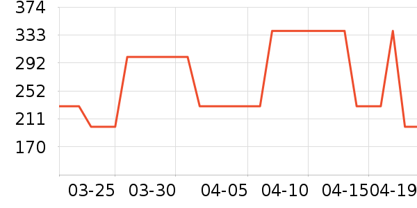 ˮ������/��ϯ��ʷ�۸�