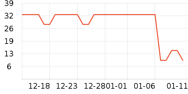 ��֥ʿ����/������ʷ�۸�