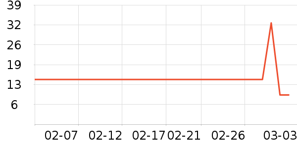 ��֥ʿ����/������ʷ�۸�