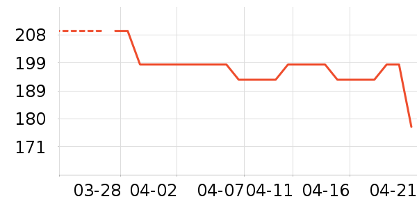 ͬ���ò��氲����ʷ�۸�