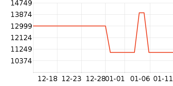 �߲ʺ�ʼǱ�������ʷ�۸�