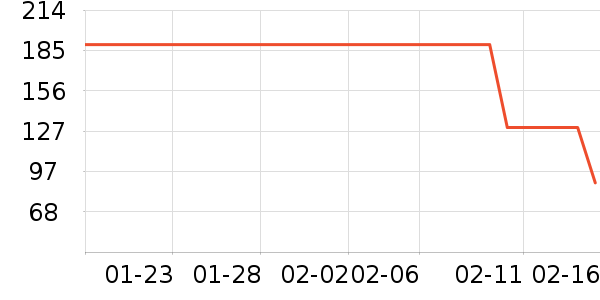 ����ȡů����ʷ�۸�