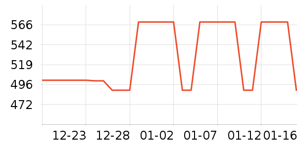 DAVE��BELLA��ͯ���޷���ʷ�۸�