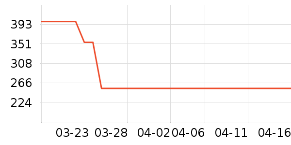 Vital Essentialsè����ʷ�۸�