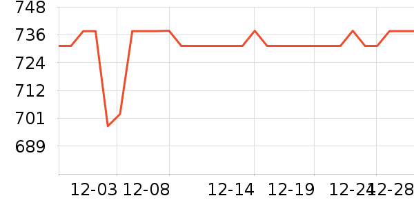 ��������/�����ʷ�۸�