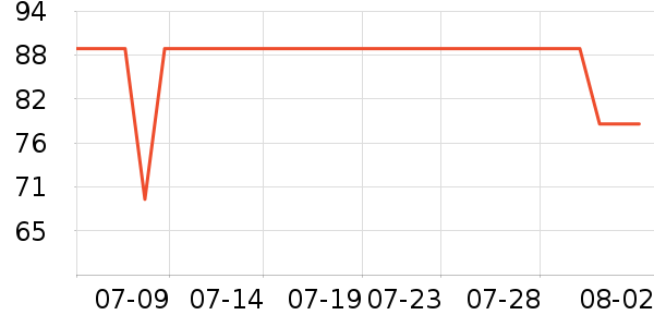 �����˶�����ʷ�۸�