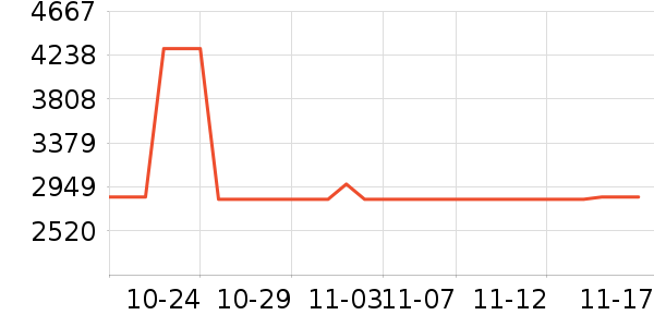 HUGO BOSS������ʷ�۸�