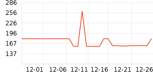 ��ð׾���ʷ�۸�