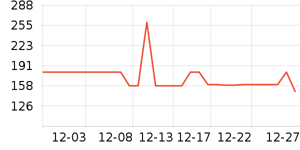 ��ð׾���ʷ�۸�