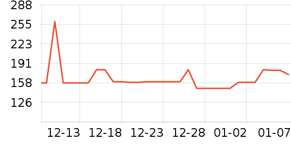 ��ð׾���ʷ�۸�