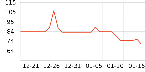 ��ӡ��ƷӤͯ����/������ʷ�۸�