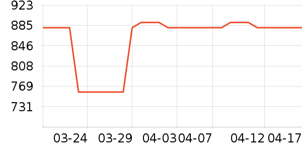 �������ʷ�۸�