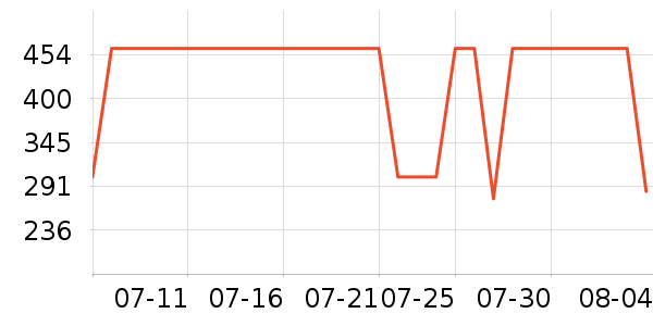 �ʼҹ�����ʷ�۸�