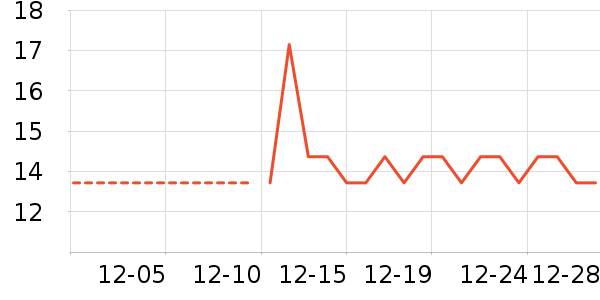 ���/������ʷ�۸�