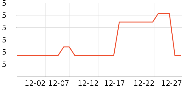 ���Լ��/������ʷ�۸�