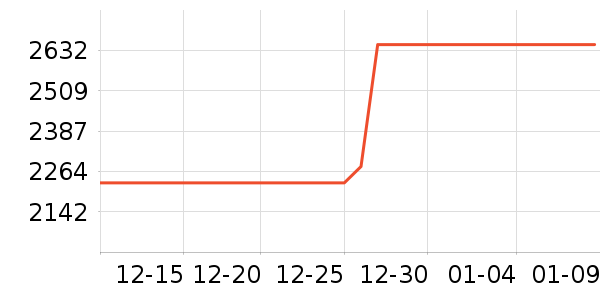 ȫ�Ѵ���ʷ�۸�