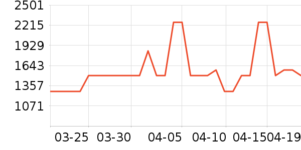 ȫ�Ѵ���ʷ�۸�