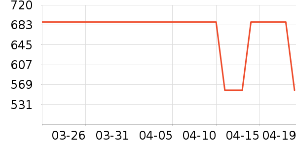 ����֮��Ůʽ��װ/��װ��ʷ�۸�