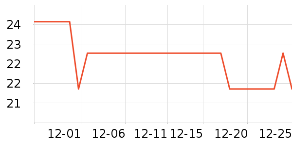 Ҷ������ʷ�۸�