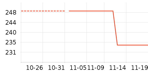 Ůʽ������ʷ�۸�