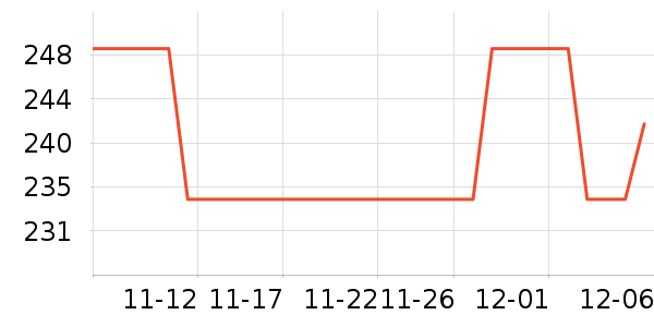 Ůʽ������ʷ�۸�