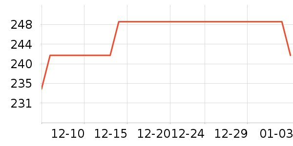 Ůʽ������ʷ�۸�