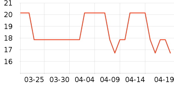 ����ɽ��Ϸ/��ͨ/����/IP�ܱ���ʷ�۸�