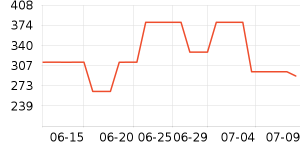 ��ƥ����ʿ����Ь��ʷ�۸�