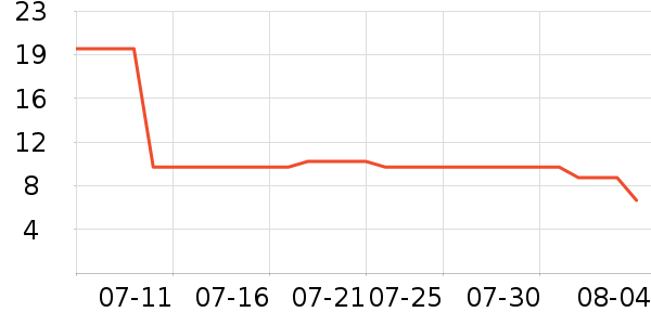 ȫ��ʱ��ʪ����ʷ�۸�