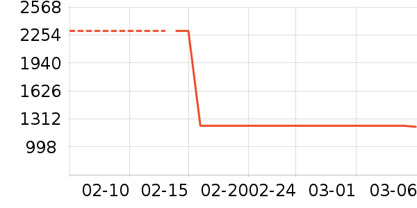 Ůʽţ�п�/���п�/�̿���ʷ�۸�