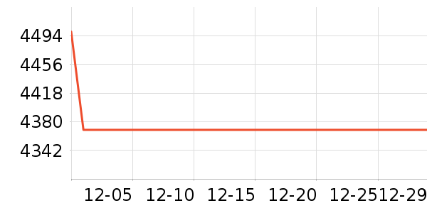 ��Ϊ������ʷ�۸�