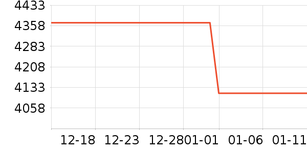 ��Ϊ������ʷ�۸�