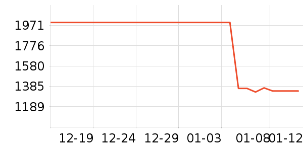 ����յ���ʷ�۸�