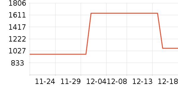 �������߶�����ʷ�۸�