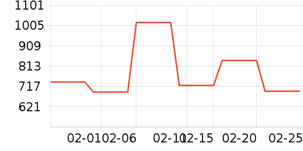 �������߶�����ʷ�۸�