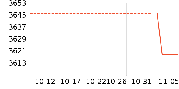 ��Ϊ��ʷ�۸�