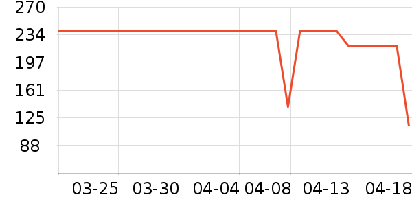 �����˶�����ʷ�۸�