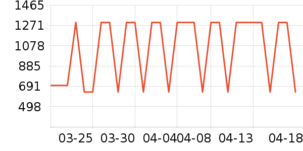 С�׵�����ʷ�۸�