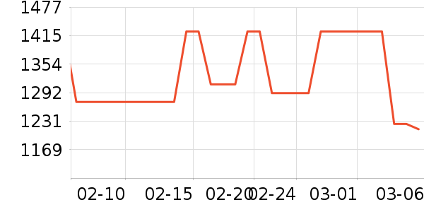 MLB.��ͯ����/������ʷ�۸�