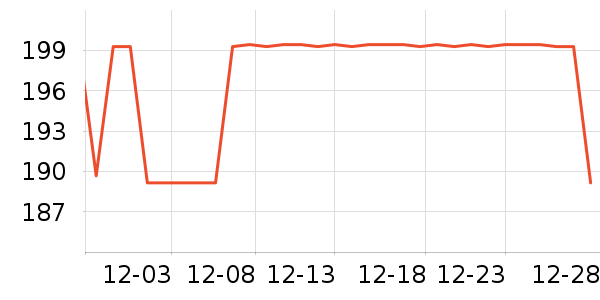 A FEW GOOD KIDS�п���ʷ�۸�