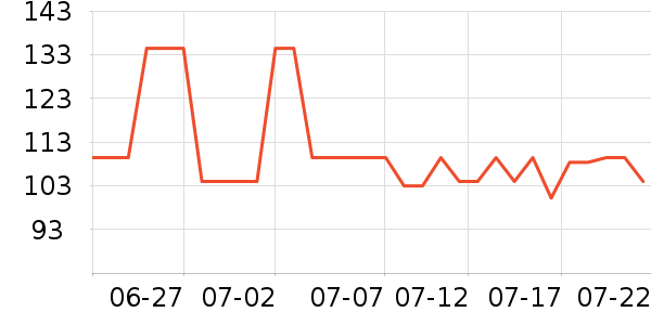 DAISY BEAUTYʱ������/����/������ʷ�۸�